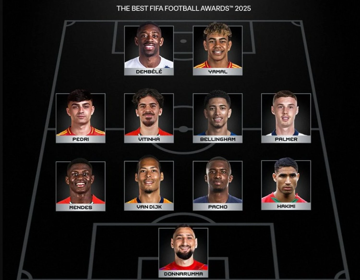 RazomUA - ПСЖ домінує в символічній збірній FIFA‑2025: що це каже про баланс сил у Європі