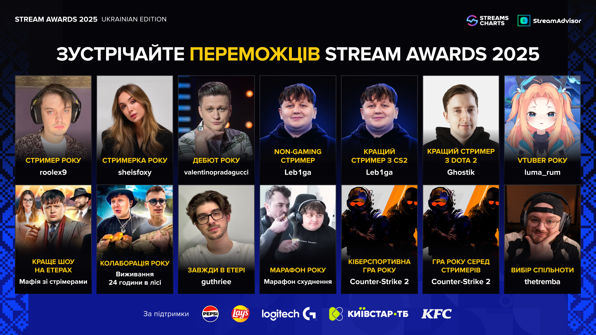 RazomUA - Leb1ga тріумфує на Stream Awards 2025 — стримінг як нова культурна сила України
