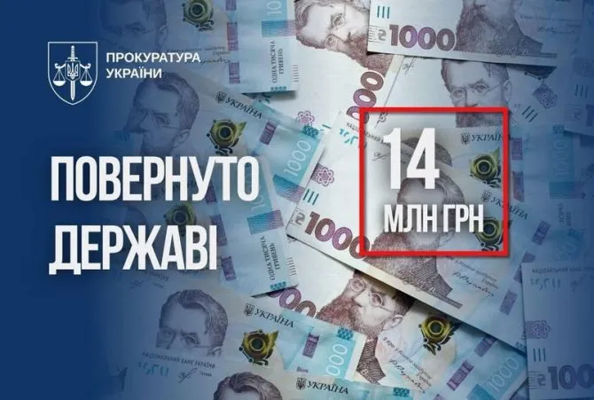 RazomUA - Kyiv Prosecutor’s Office Recovered Nearly UAH 14 Million: Probe of a Tax-Underreporting Scheme
